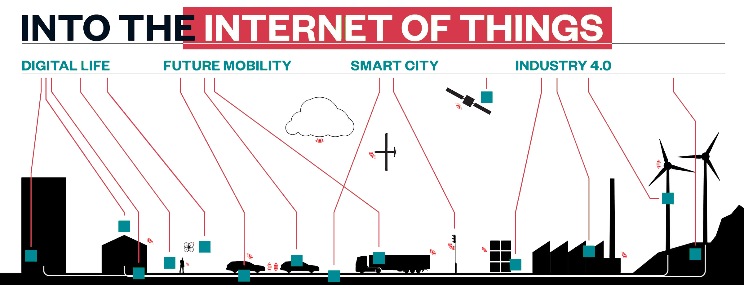 internet of things sap big data besh